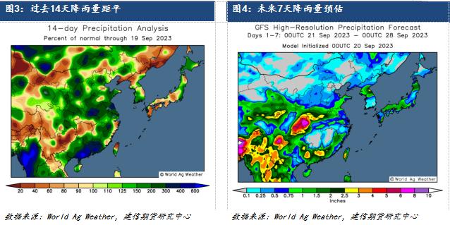 【专题报告】新季花生供需及节假日风险点