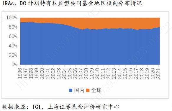 符合个人养老金需求的公募基金产品研究评价