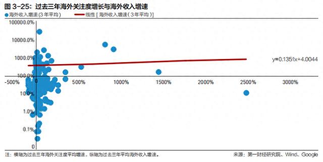 中国企业全球化的特点与共性规律 |《跨越山海 | 2022中国企业全球化报告》内容节选