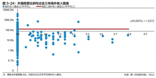 中国企业全球化的特点与共性规律 |《跨越山海 | 2022中国企业全球化报告》内容节选