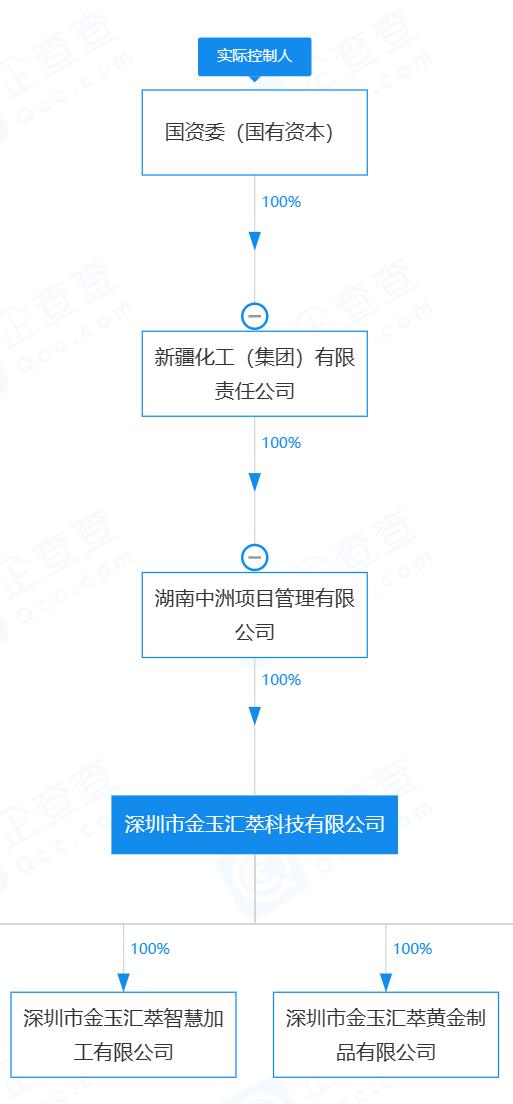 金玉汇萃公司最新股权穿透图 图片来源:企查查截图