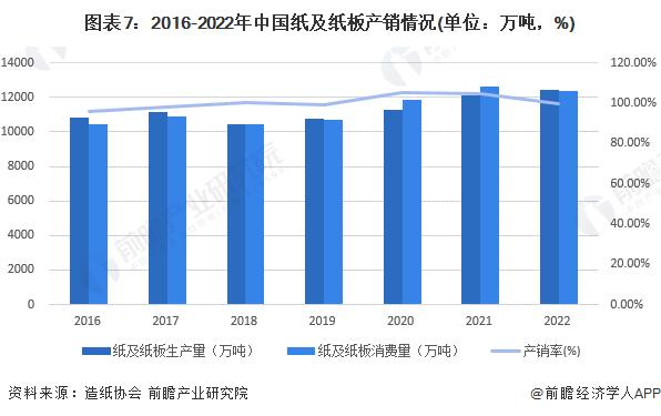 最大涨破500/吨！纸业市场迎来“金九银十”，纷纷提价【附造纸业市场分析】