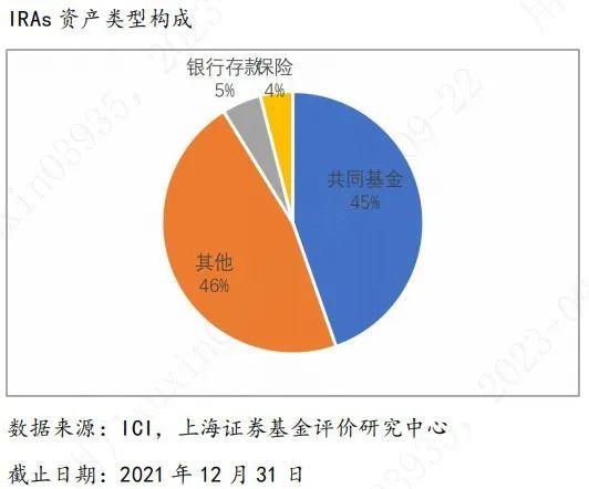 符合个人养老金需求的公募基金产品研究评价