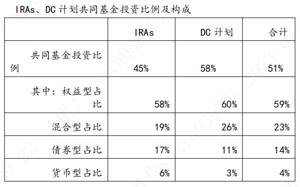 符合个人养老金需求的公募基金产品研究评价