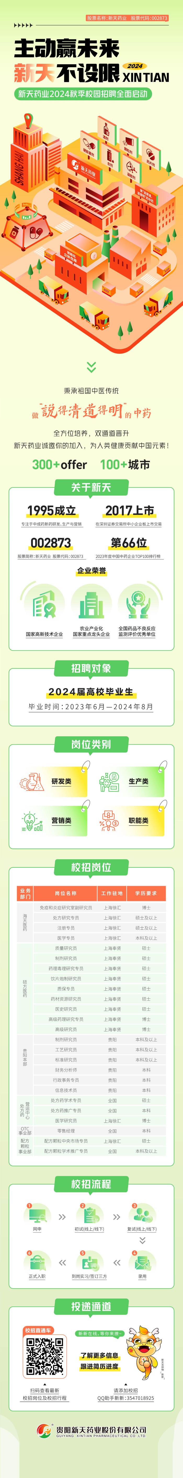 新天药业2024校园招聘全面启动