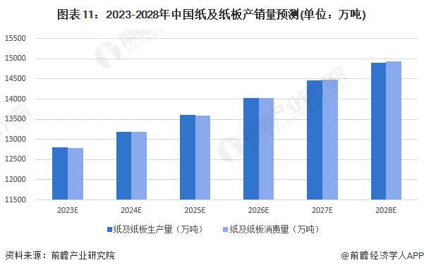 最大涨破500/吨！纸业市场迎来“金九银十”，纷纷提价【附造纸业市场分析】