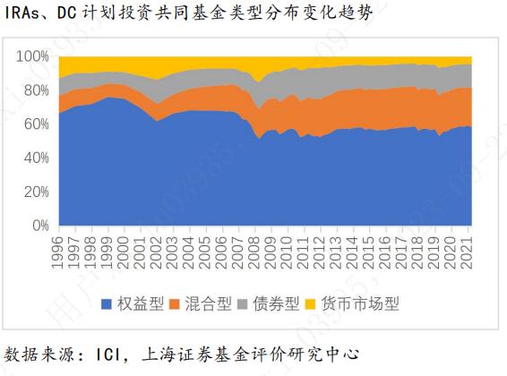 符合个人养老金需求的公募基金产品研究评价