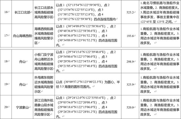 关于商渔避碰，中国海事局发布重要指南| 航运界