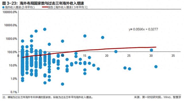 中国企业全球化的特点与共性规律 |《跨越山海 | 2022中国企业全球化报告》内容节选