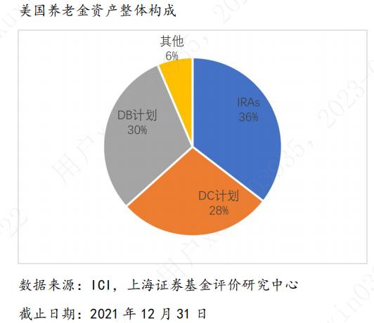 符合个人养老金需求的公募基金产品研究评价