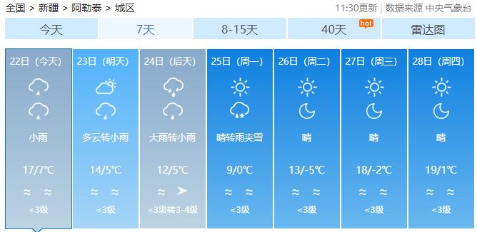 降温、霜冻、暴雨……新一轮冷空气来袭！