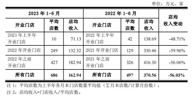 钻石卖不动了？国际巨头宣布停售！DR钻戒母公司上半年净利暴跌超90%