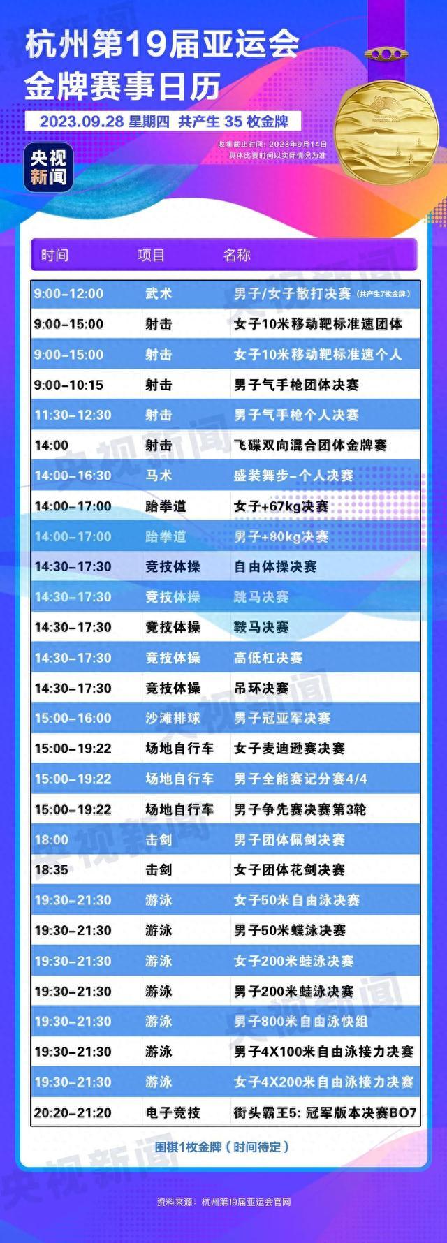 亚运即将开幕！哪些金牌赛事值得期待？如何从上海前往杭州最方便？开幕式亮点有哪些？