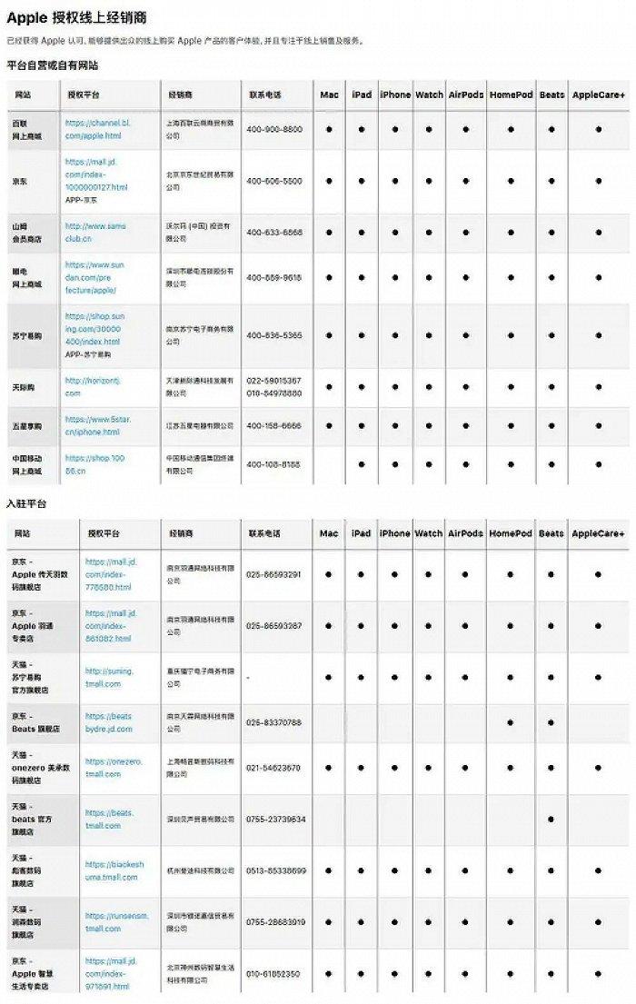 电厂 | iPhone 15首销：既然“没什么人买 ”，为什么更多平台要卖？