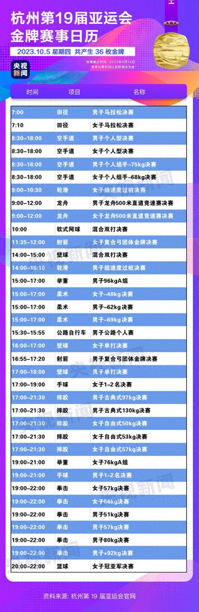 亚运即将开幕！哪些金牌赛事值得期待？如何从上海前往杭州最方便？开幕式亮点有哪些？