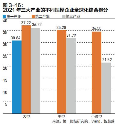 中国企业全球化的特点与共性规律 |《跨越山海 | 2022中国企业全球化报告》内容节选