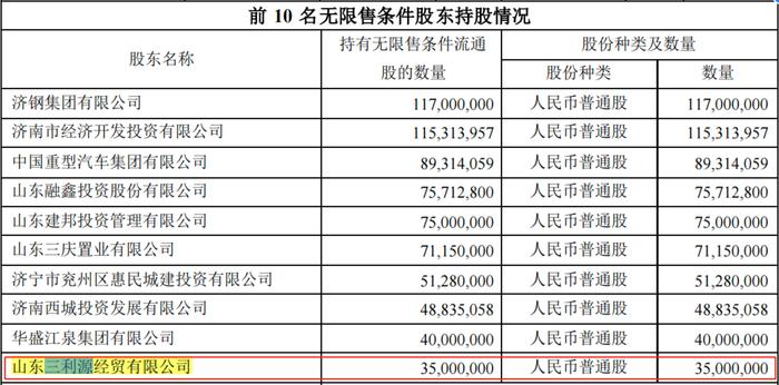 图片来源:齐鲁银行2022年三季报