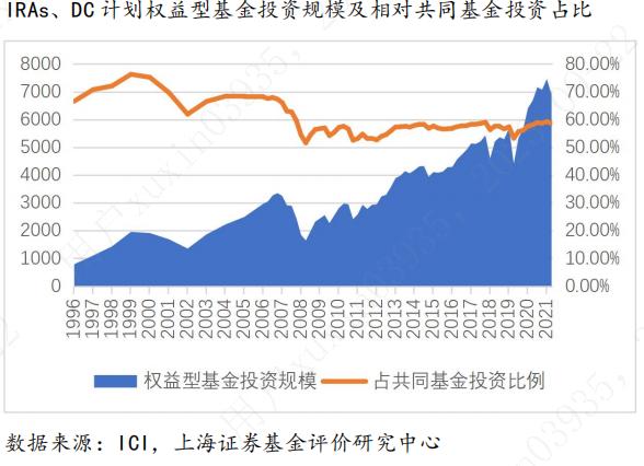 符合个人养老金需求的公募基金产品研究评价