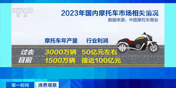 “价格战”开打！摩托车大降价！能省多少钱？