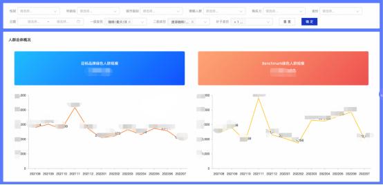 上市公司在行动 | 慧辰股份：“数据语言”赋能 为消费提振按下“快捷键”