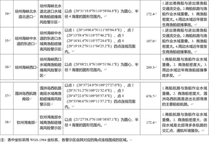 关于商渔避碰，中国海事局发布重要指南| 航运界