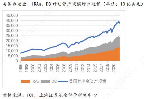 符合个人养老金需求的公募基金产品研究评价