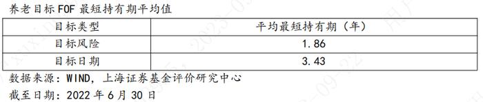 符合个人养老金需求的公募基金产品研究评价