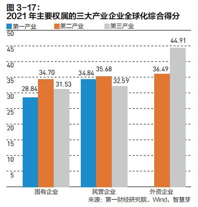 中国企业全球化的特点与共性规律 |《跨越山海 | 2022中国企业全球化报告》内容节选