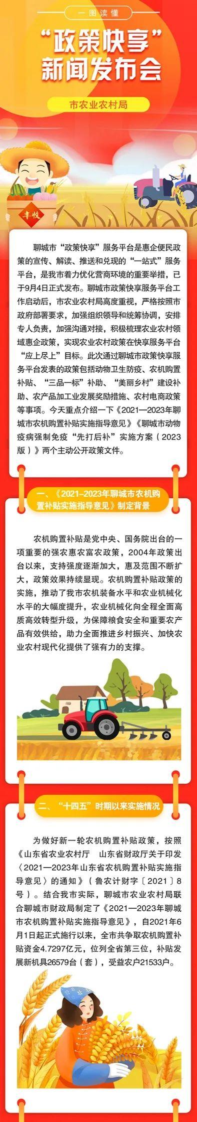 一图读懂|聊城市农业农村局：惠农政策快享快达