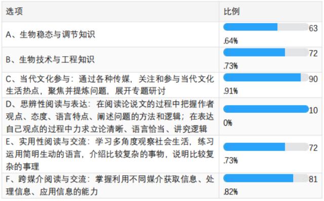 阅读就是语文的事吗？打造没有藩篱的读写教学，让科学和人文素养协调发展