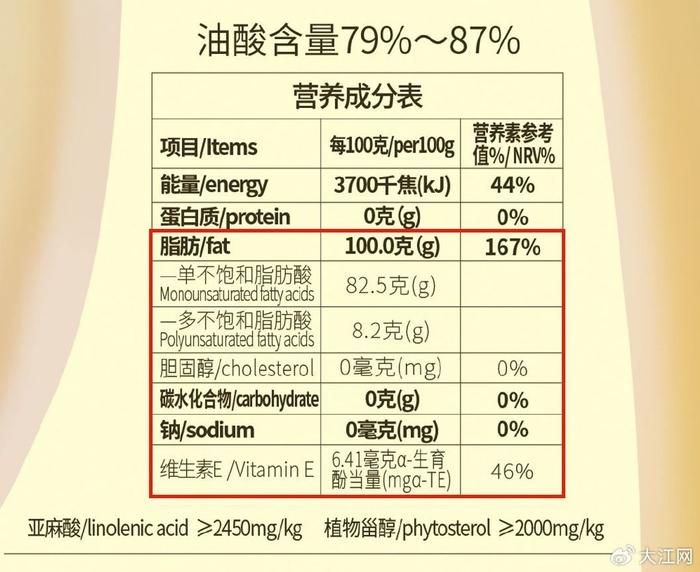 如何科学挑选食用油？记住这4个维度！