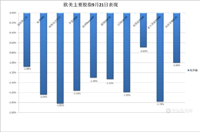 无处可躲！美联储“新游戏规则”下，海外股债商三杀