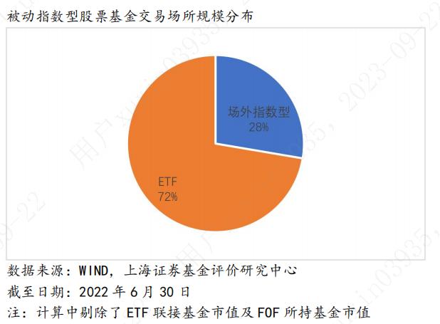 符合个人养老金需求的公募基金产品研究评价