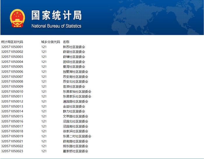 长三角地区，新添特大城市→