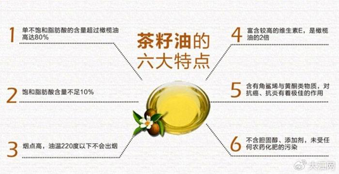 如何科学挑选食用油？记住这4个维度！