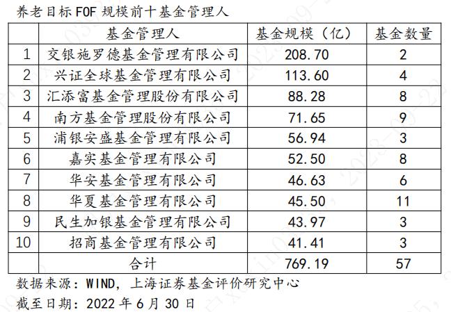 符合个人养老金需求的公募基金产品研究评价