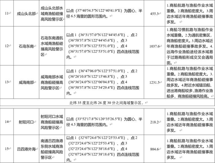 关于商渔避碰，中国海事局发布重要指南| 航运界