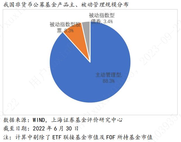 符合个人养老金需求的公募基金产品研究评价