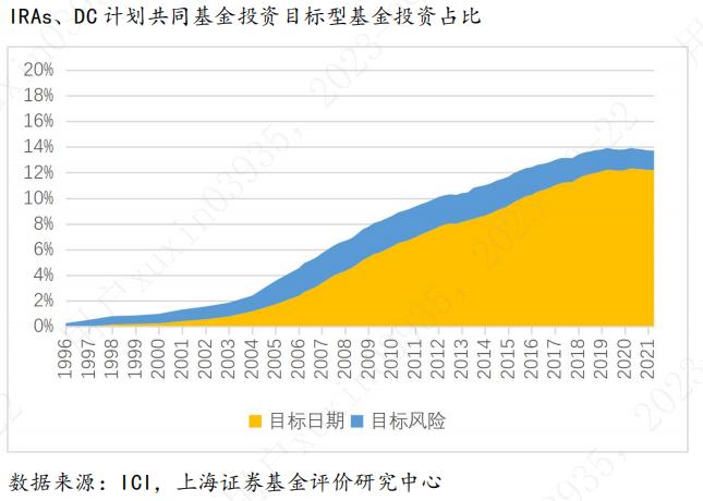 符合个人养老金需求的公募基金产品研究评价