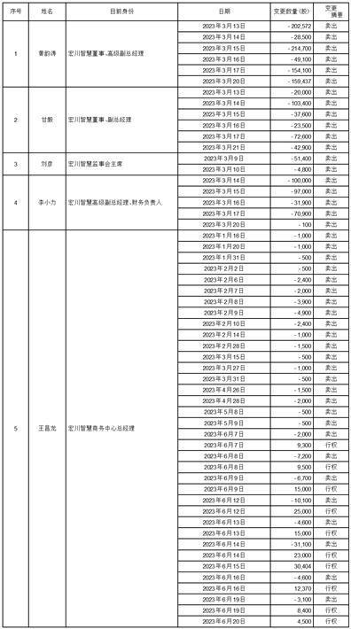 广东宏川智慧物流股份有限公司关于重大资产购买报告书（草案）修订说明的公告