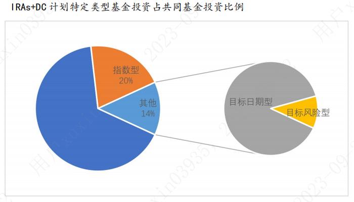 符合个人养老金需求的公募基金产品研究评价