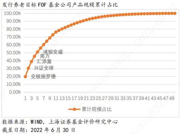 符合个人养老金需求的公募基金产品研究评价