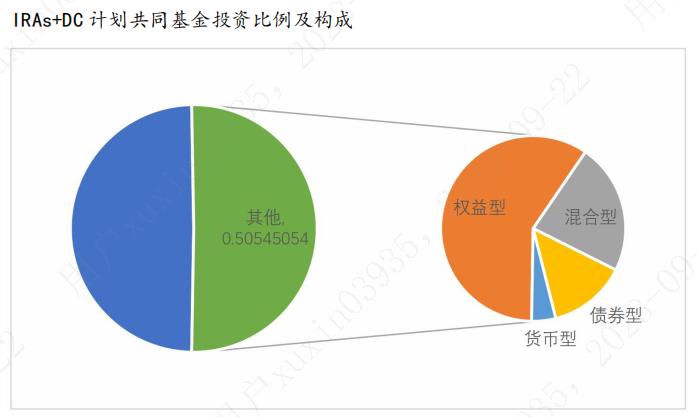 符合个人养老金需求的公募基金产品研究评价