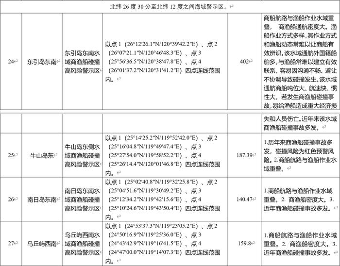 关于商渔避碰，中国海事局发布重要指南| 航运界