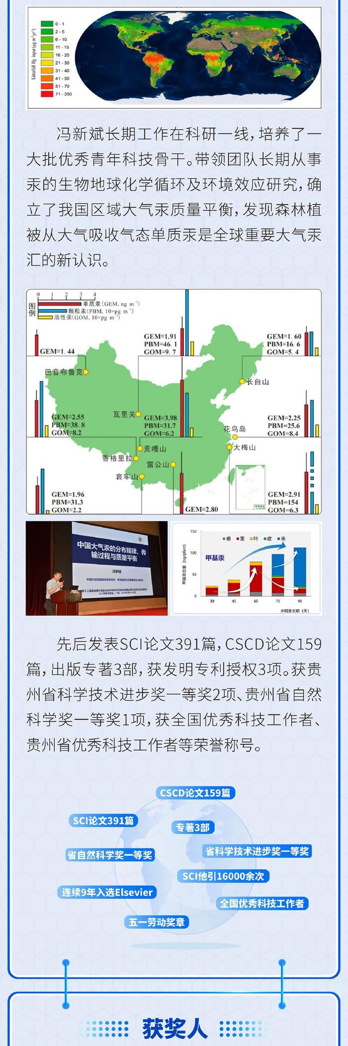 120个奖项！2022年度贵州省科学技术奖获奖目录