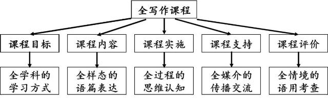 阅读就是语文的事吗？打造没有藩篱的读写教学，让科学和人文素养协调发展