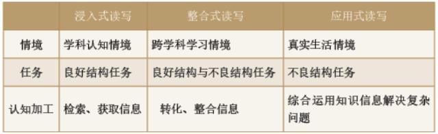 阅读就是语文的事吗？打造没有藩篱的读写教学，让科学和人文素养协调发展