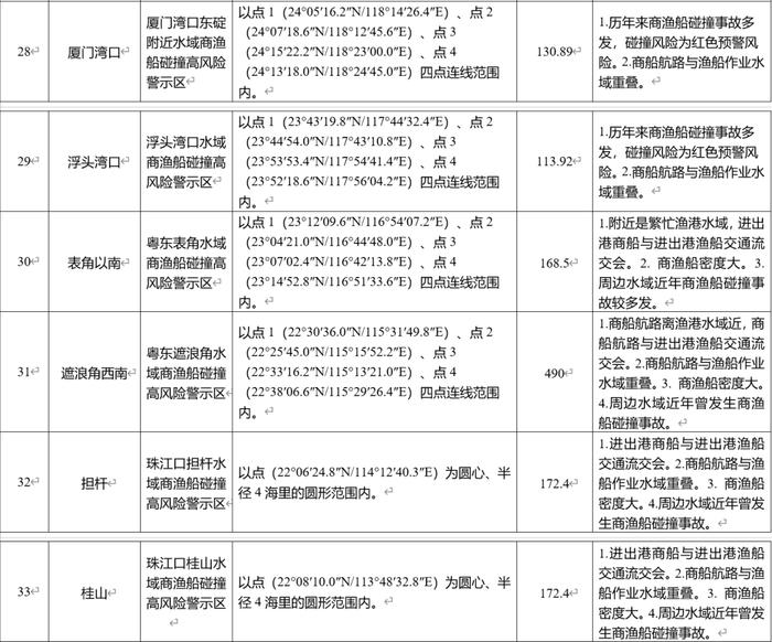 关于商渔避碰，中国海事局发布重要指南| 航运界