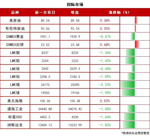 【期市早参】俄罗斯对汽油、柴油出口实施全面禁令！韩国最大在野党共同民主党国会院内领导层集体辞职！2023-09-22 周五