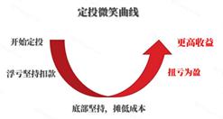 【量仔说量化】了解量化投资，从这篇文章开始